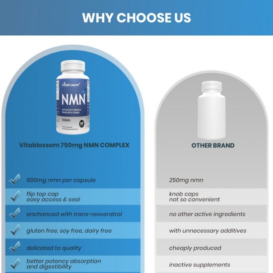 Vitablossom Advanced Formula NMN Capsule with Maximum Strength, 500mg Per Serving, 60 Capsules Vitablossom Advanced Formula NMN Capsule with Maximum Strength, 500mg Per Serving, 60 Capsules
