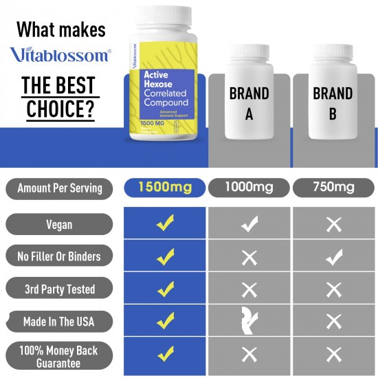 Vitablossom Active Hexose Correlated Compound Natural Mushroom Supplement 1500mg, 90 Capsules