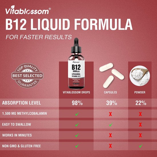 Vitablossom Liposomal Vitamin B12 Sublingual Liquid Drops 3000µg/60ml Vitablossom Liposomal Vitamin B12 Sublingual Liquid Drops 3000µg/60ml
