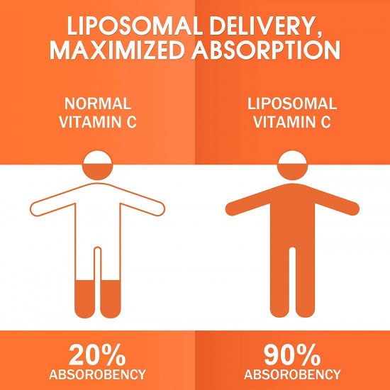 Vitablossom Superior Absorption Liposomal Vitamin C Softgels 2000mg